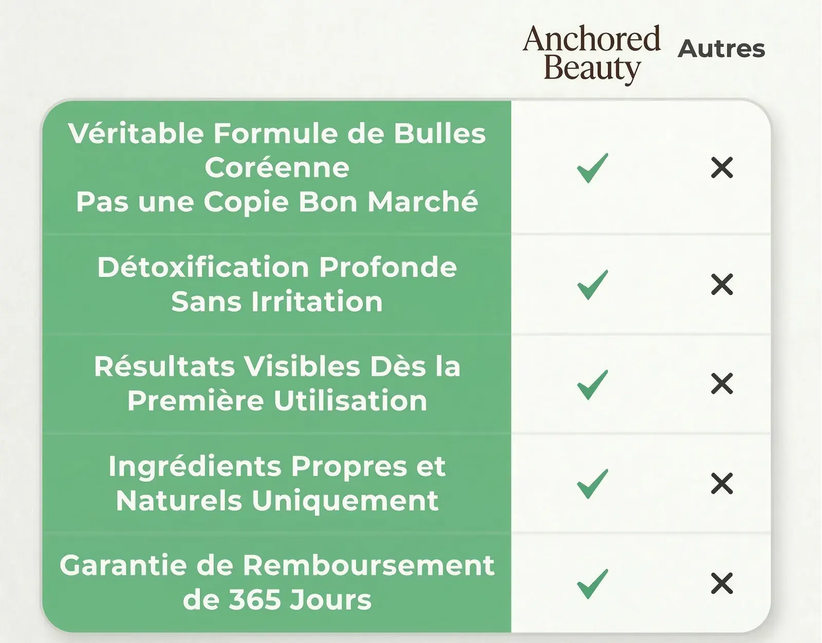Comparaison Ganic vs copies low-cost