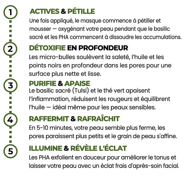 Le processus glow — résultats semaine par semaine