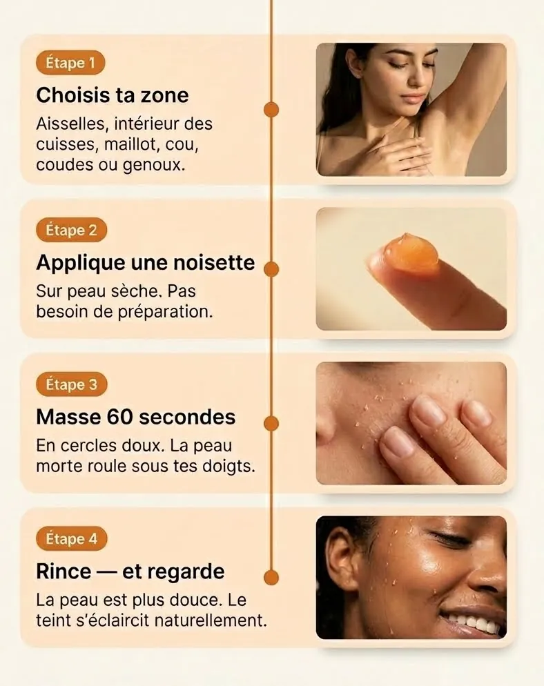 Routine Lumin'Or en 4 étapes : choisis ta zone, applique une noisette, masse 60 secondes, rince et regarde