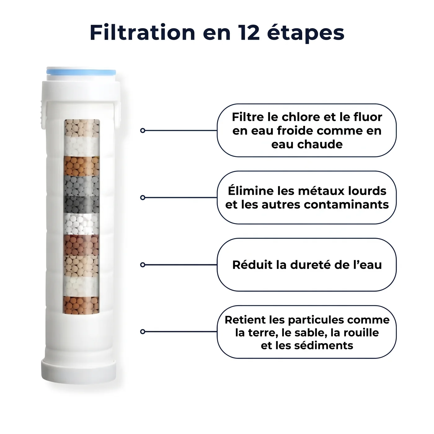 La filtration en douze etapes de la cartouche